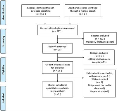 Effect of Probiotic Supplementation on Cognitive Function and Metabolic Status in Mild Cognitive Impairment and Alzheimer's Disease: A Meta-Analysis